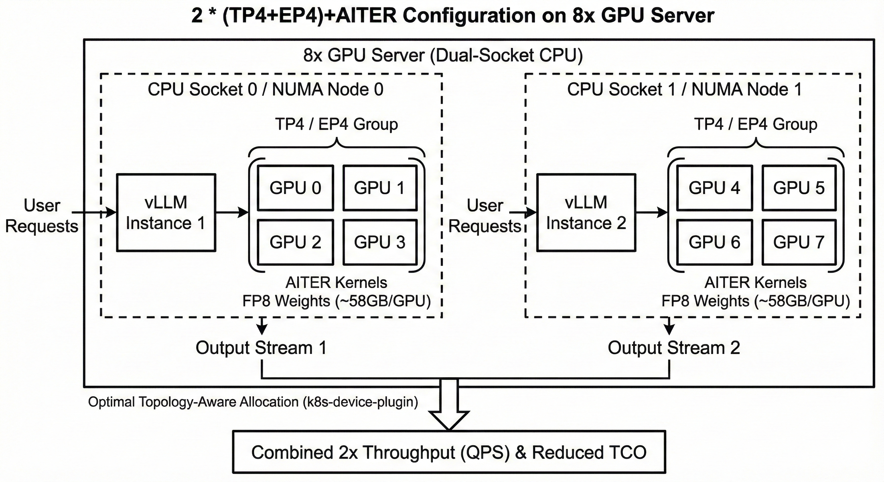 gpu configuration